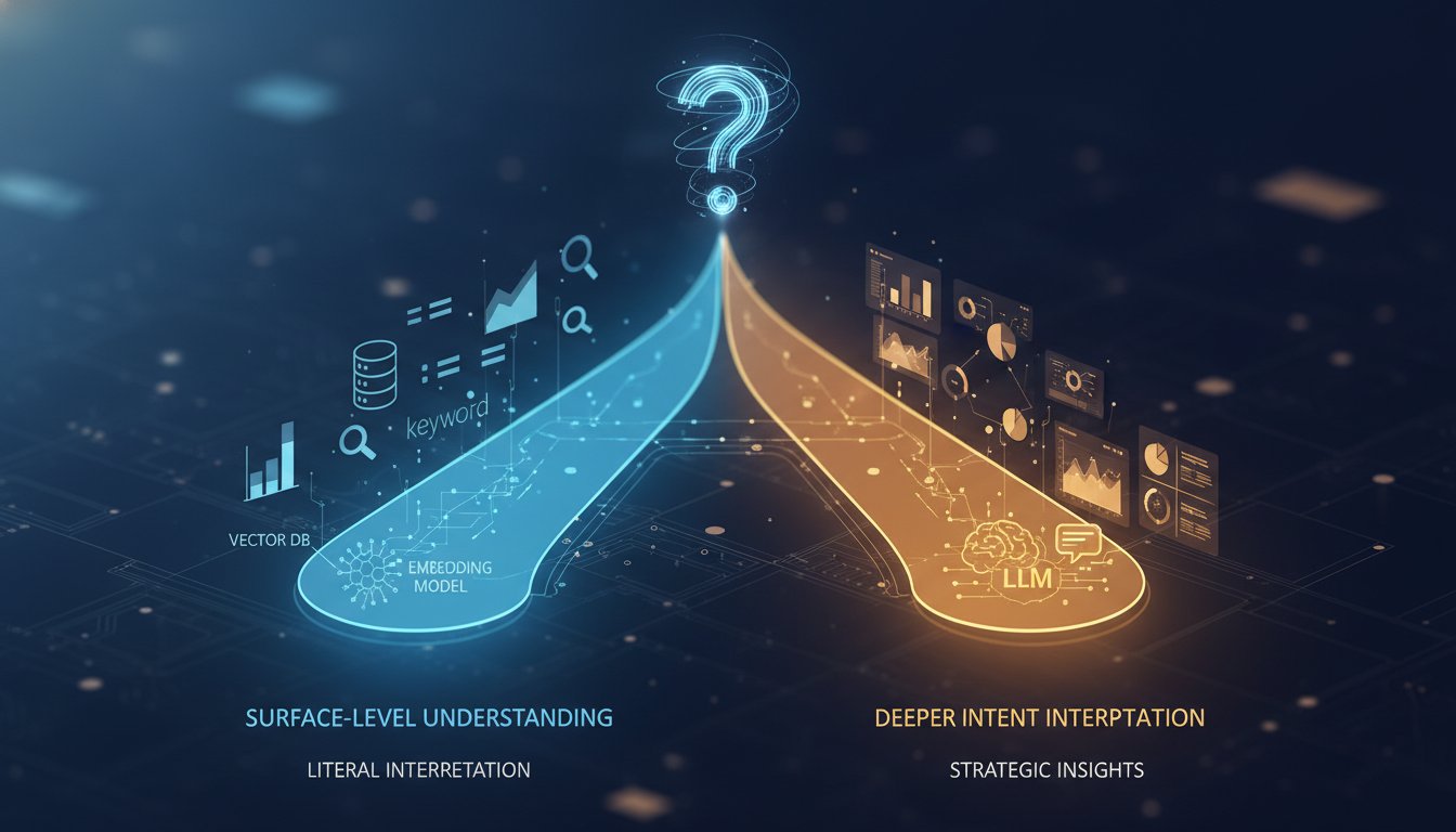Why Your RAG System Returns Wrong Answers: The Hidden Query Understanding Problem