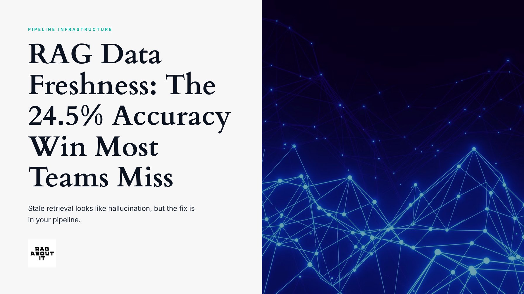 RAG Data Freshness: The 24.5% Accuracy Win Most Teams Miss